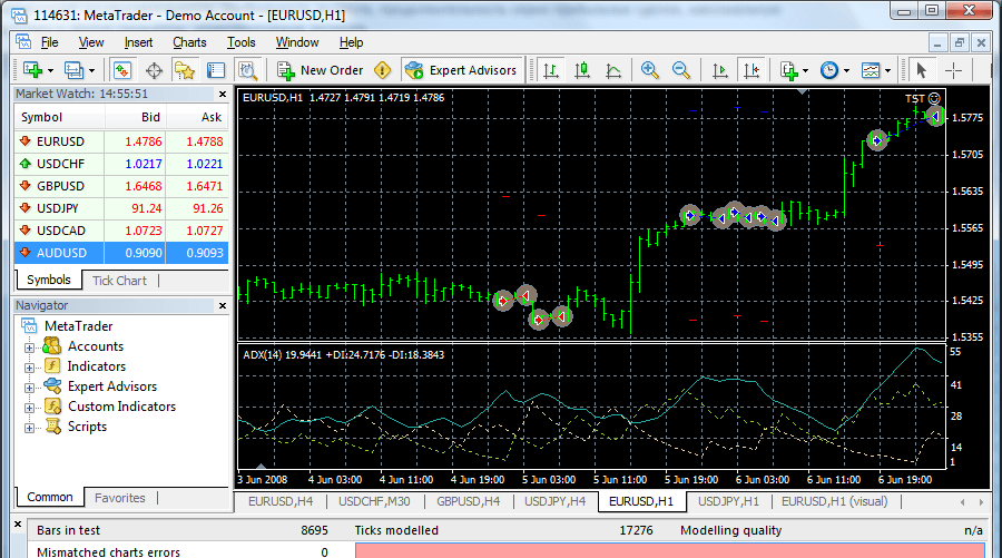 Ikon forex